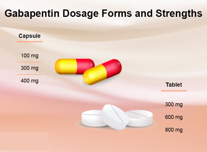 Gabapentin Dosage and Forms