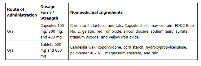 gabapentin-ingredients